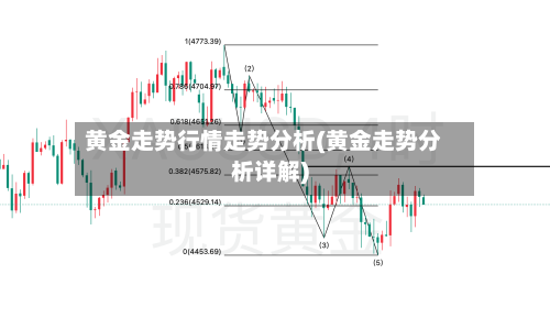 黄金走势行情走势分析(黄金走势分析详解)
