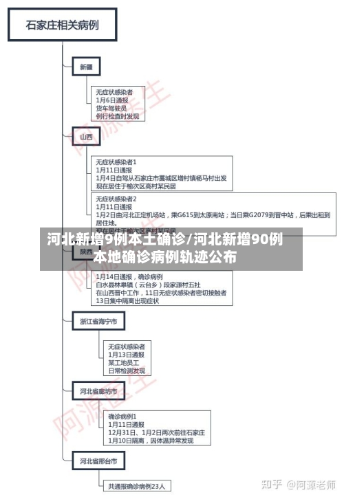 河北新增9例本土确诊/河北新增90例本地确诊病例轨迹公布