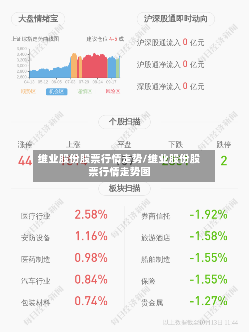 维业股份股票行情走势/维业股份股票行情走势图