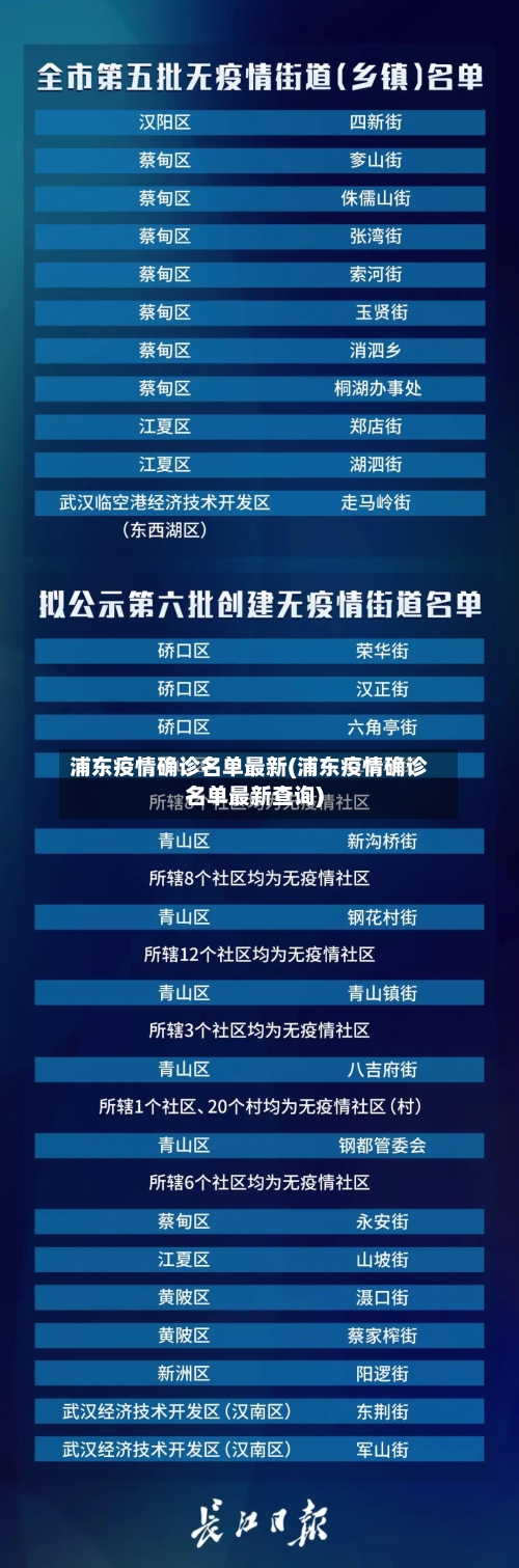 浦东疫情确诊名单最新(浦东疫情确诊名单最新查询)