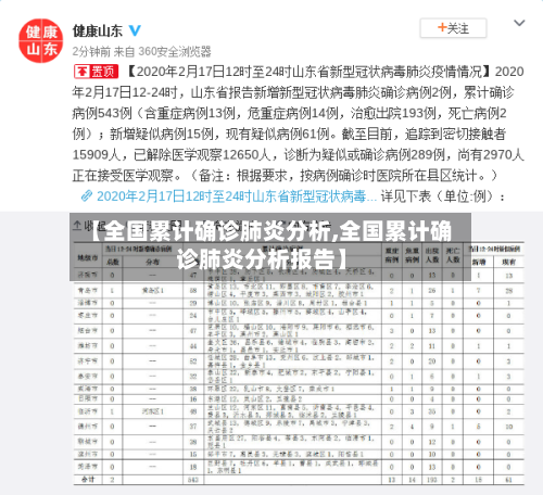 【全国累计确诊肺炎分析,全国累计确诊肺炎分析报告】
