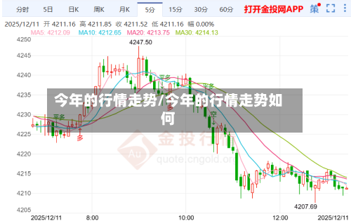 今年的行情走势/今年的行情走势如何