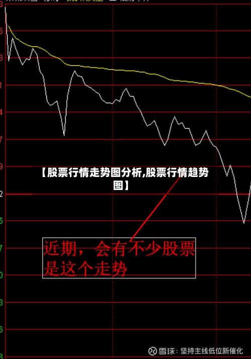 【股票行情走势图分析,股票行情趋势图】