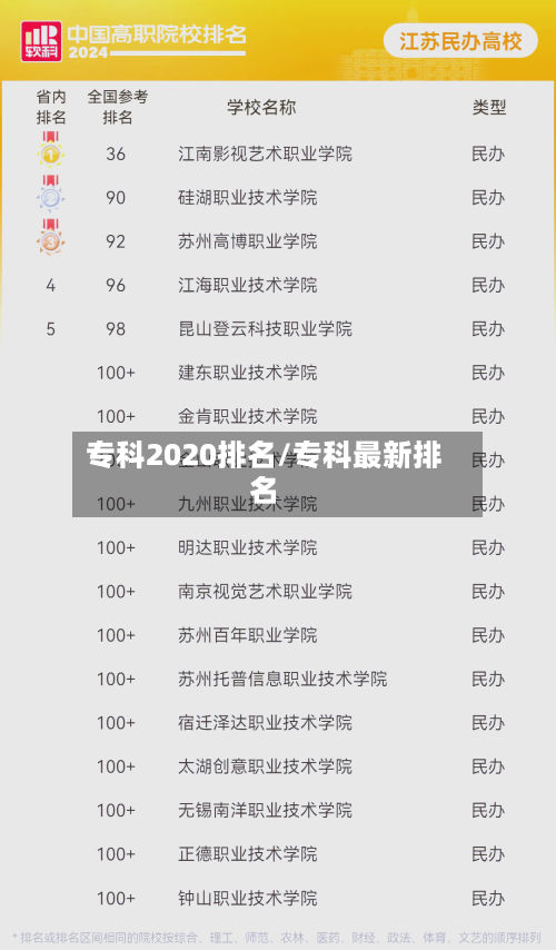 专科2020排名/专科最新排名