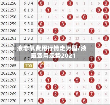 液态氧费用行情走势图/液氧费用走势2021