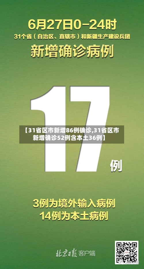 【31省区市新增86例确诊,31省区市新增确诊52例含本土36例】