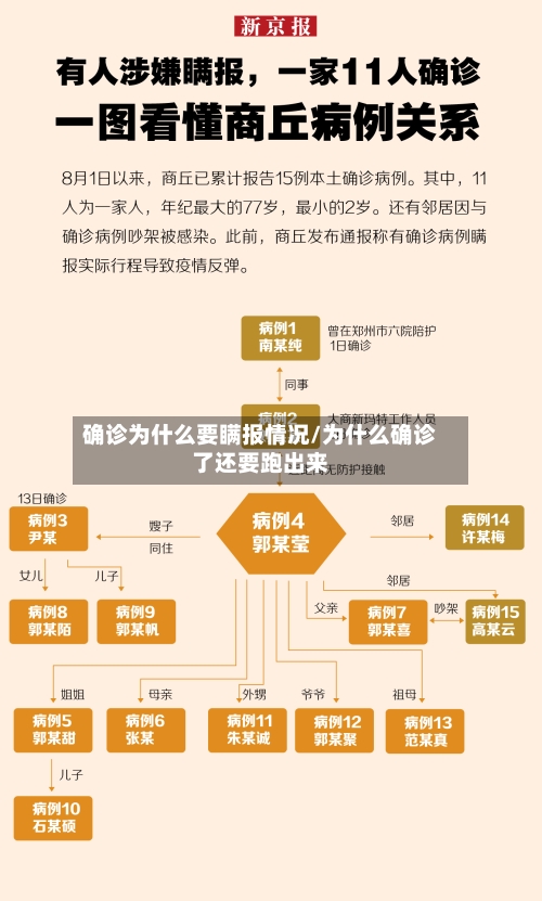 确诊为什么要瞒报情况/为什么确诊了还要跑出来