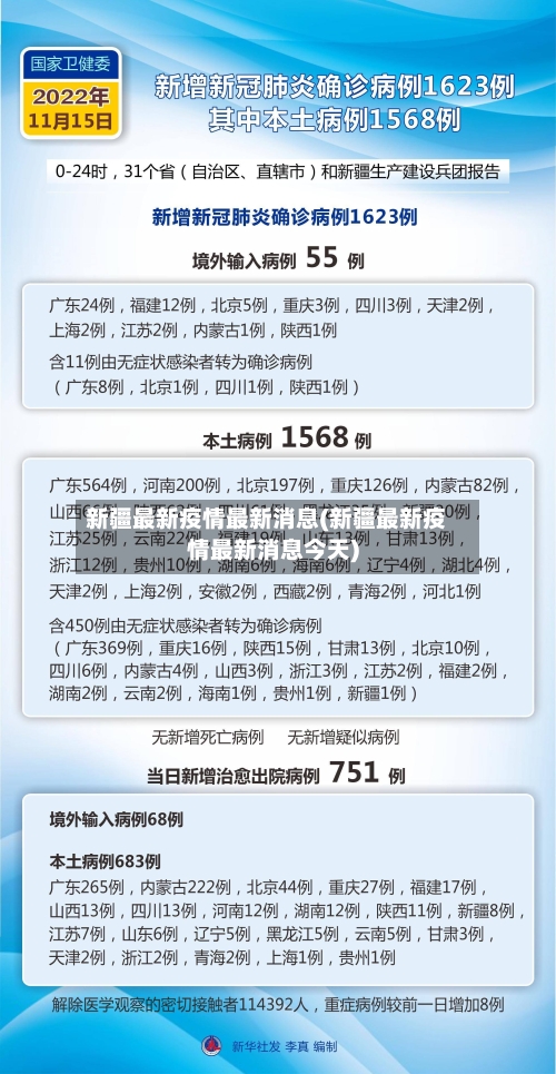 新疆最新疫情最新消息(新疆最新疫情最新消息今天)