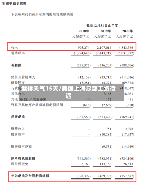 墉挢天气15天/美团上海总部工资待遇