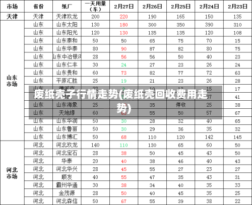 废纸壳子行情走势(废纸壳回收费用走势)