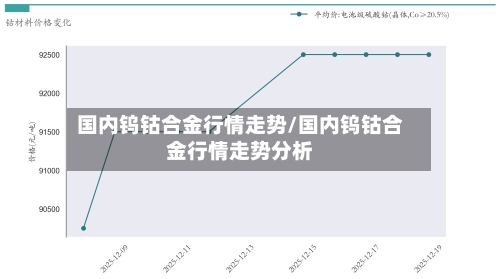 国内钨钴合金行情走势/国内钨钴合金行情走势分析