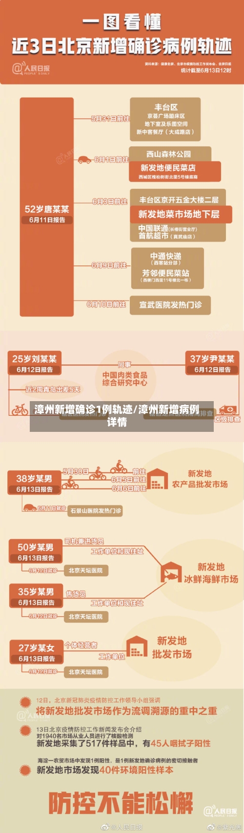 漳州新增确诊1例轨迹/漳州新增病例详情