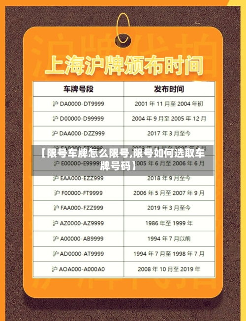 【限号车牌怎么限号,限号如何选取车牌号码】