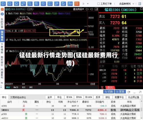 锰硅最新行情走势图(锰硅最新费用行情)