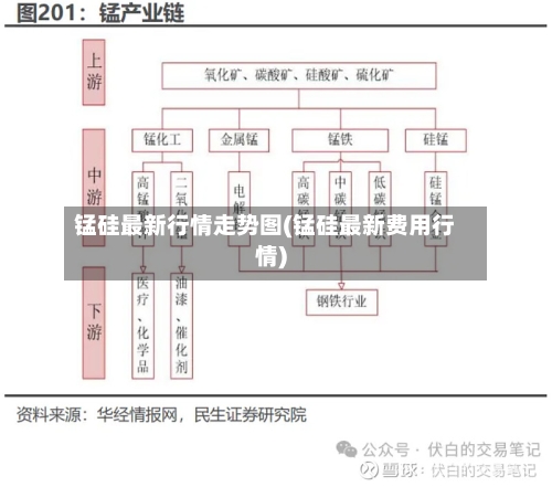 锰硅最新行情走势图(锰硅最新费用行情)