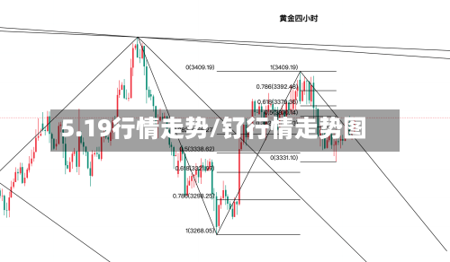 5.19行情走势/钌行情走势图