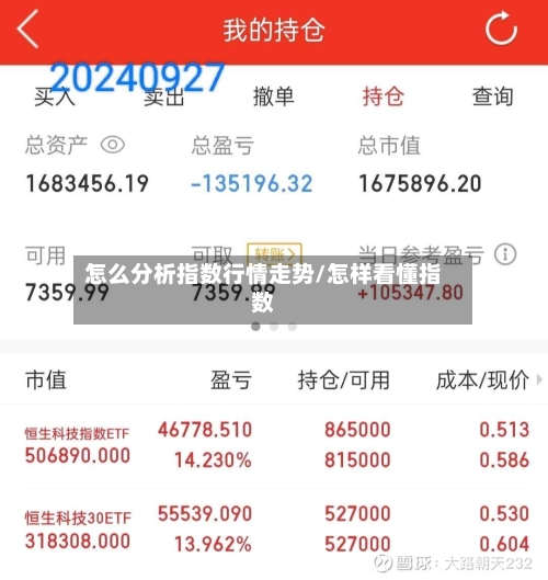 怎么分析指数行情走势/怎样看懂指数