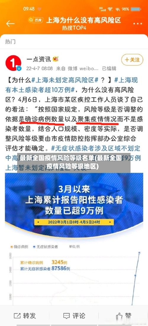 最新全国疫情风险等级名单(最新全国疫情风险等级地区)