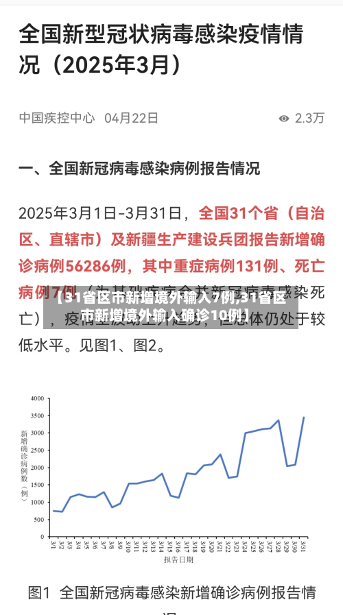 【31省区市新增境外输入7例,31省区市新增境外输入确诊10例】