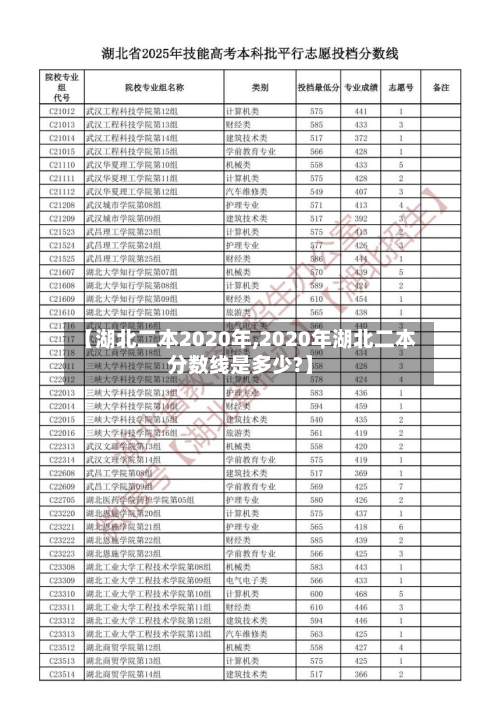 【湖北二本2020年,2020年湖北二本分数线是多少?】