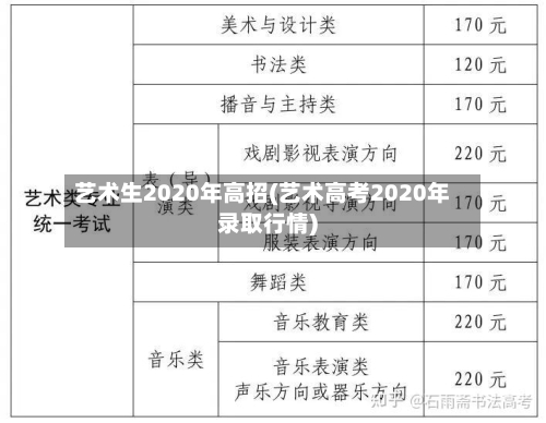 艺术生2020年高招(艺术高考2020年录取行情)
