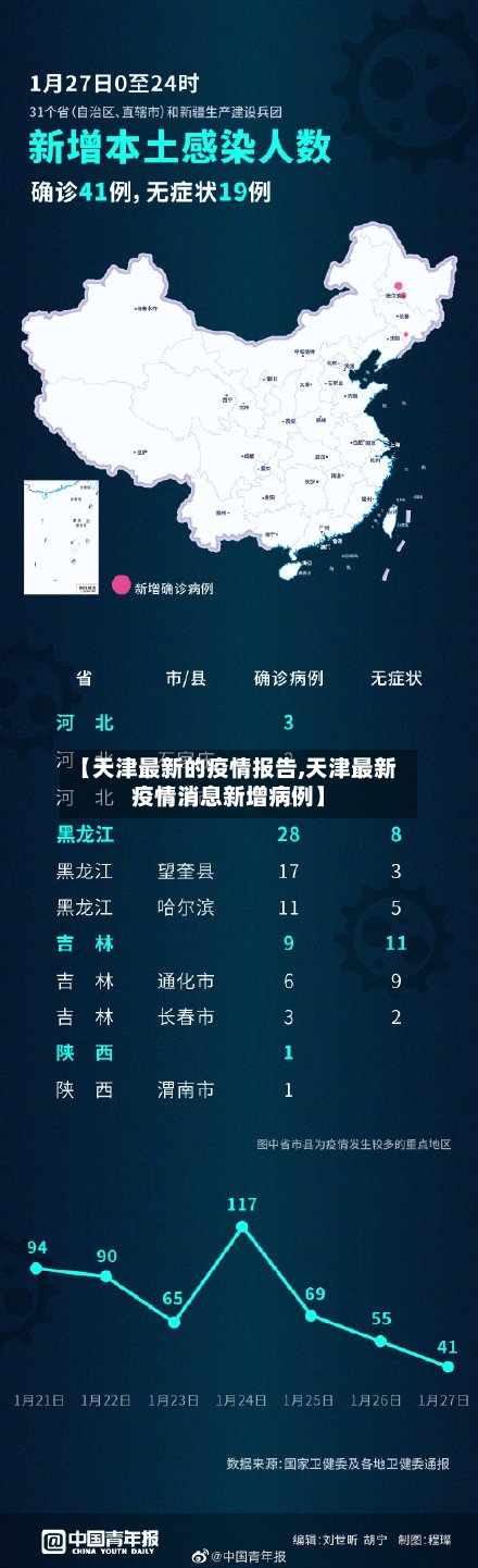 【天津最新的疫情报告,天津最新疫情消息新增病例】