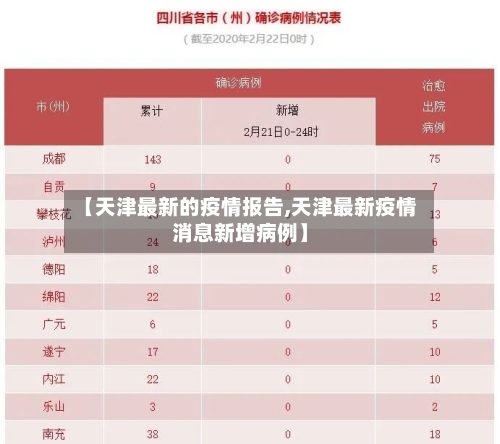 【天津最新的疫情报告,天津最新疫情消息新增病例】
