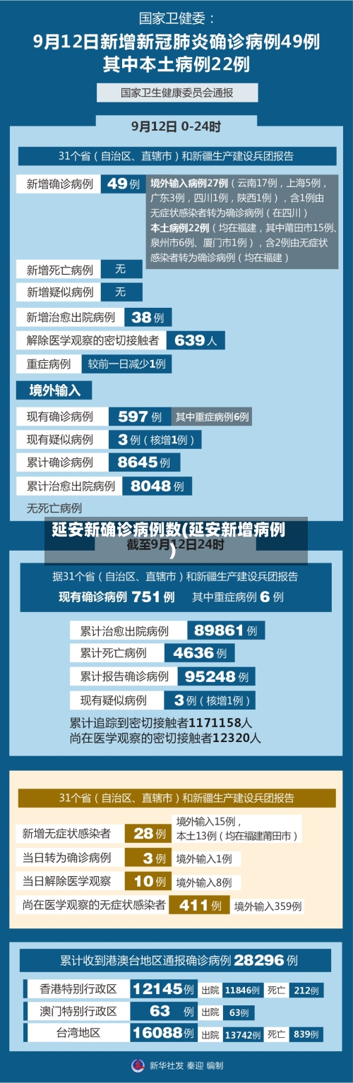 延安新确诊病例数(延安新增病例)