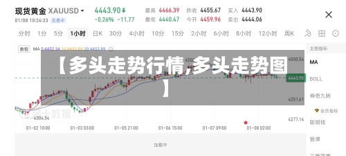 【多头走势行情,多头走势图】