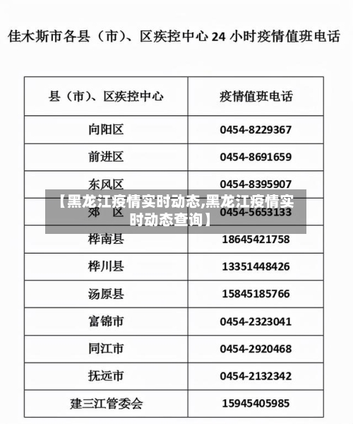 【黑龙江疫情实时动态,黑龙江疫情实时动态查询】