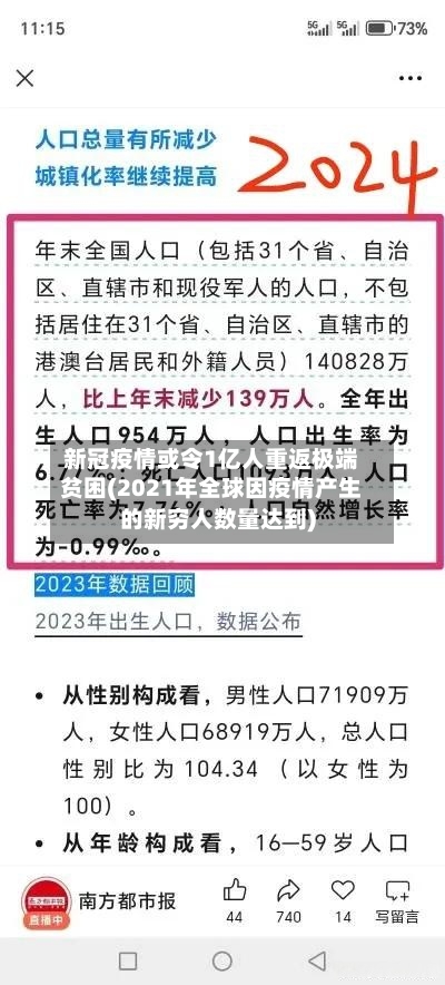新冠疫情或令1亿人重返极端贫困(2021年全球因疫情产生的新穷人数量达到)