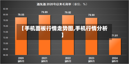 【手机面板行情走势图,手机行情分析】