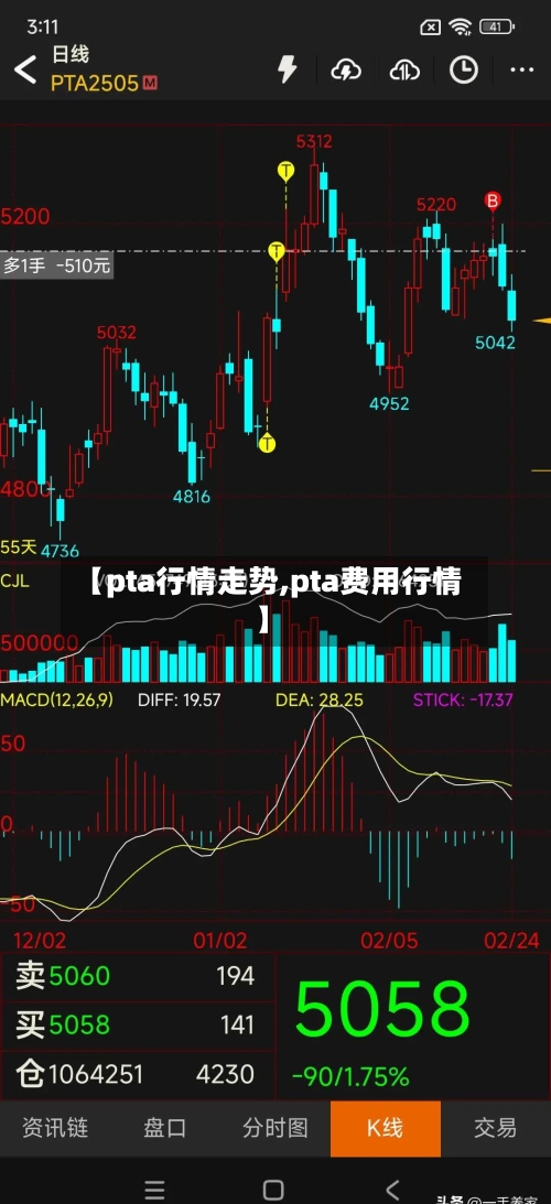 【pta行情走势,pta费用行情】