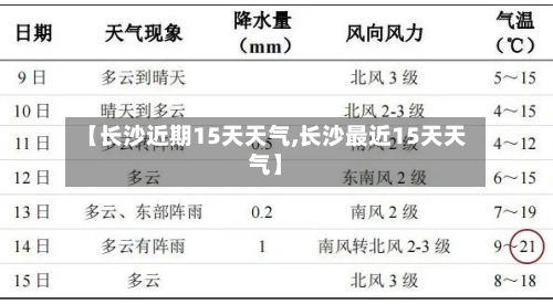 【长沙近期15天天气,长沙最近15天天气】