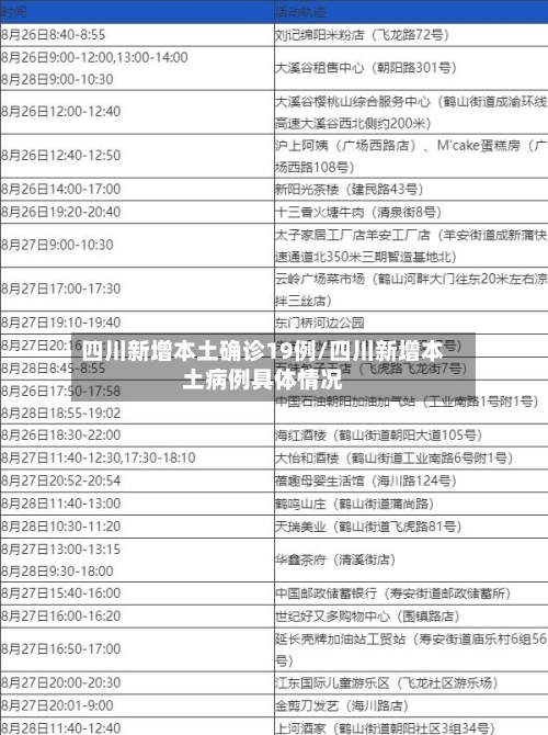 四川新增本土确诊19例/四川新增本土病例具体情况
