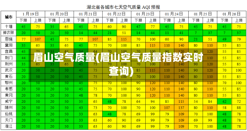 眉山空气质量(眉山空气质量指数实时查询)