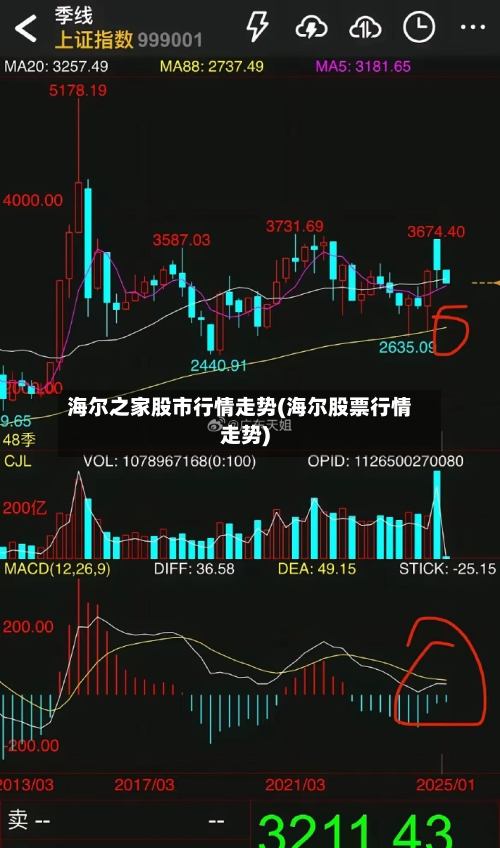 海尔之家股市行情走势(海尔股票行情走势)