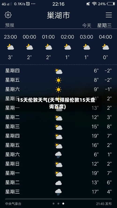 15天伦敦天气(天气预报伦敦15天查询百度)