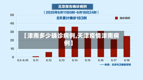 【津南多少确诊病例,天津疫情津南病例】
