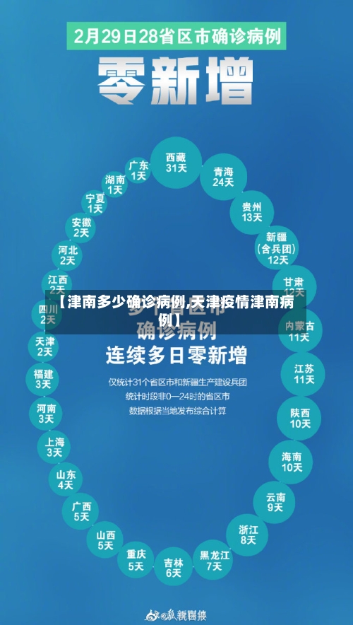 【津南多少确诊病例,天津疫情津南病例】