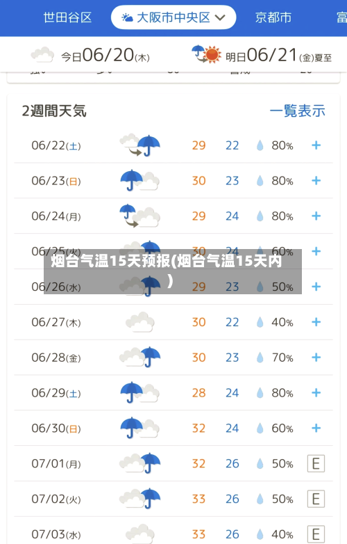 烟台气温15天预报(烟台气温15天内)