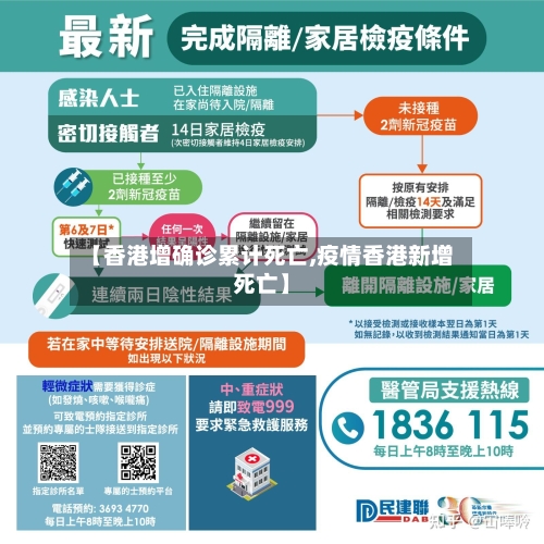 【香港增确诊累计死亡,疫情香港新增死亡】