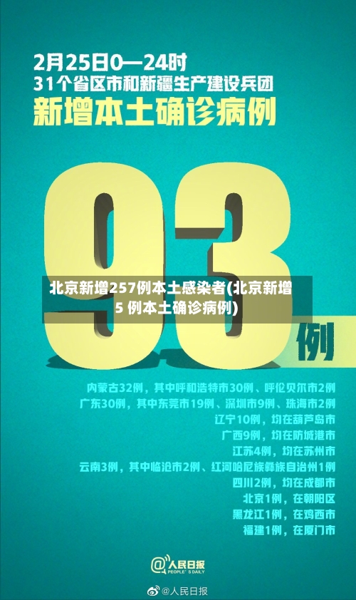 北京新增257例本土感染者(北京新增 5 例本土确诊病例)