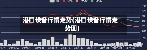 港口设备行情走势(港口设备行情走势图)