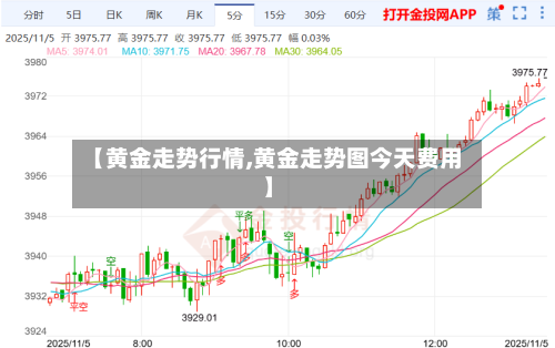 【黄金走势行情,黄金走势图今天费用】
