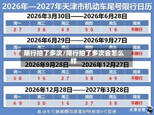 限行拍了多次/限行拍了多次会怎么样