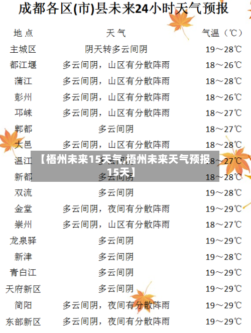 【梧州未来15天气,梧州未来天气预报15天】