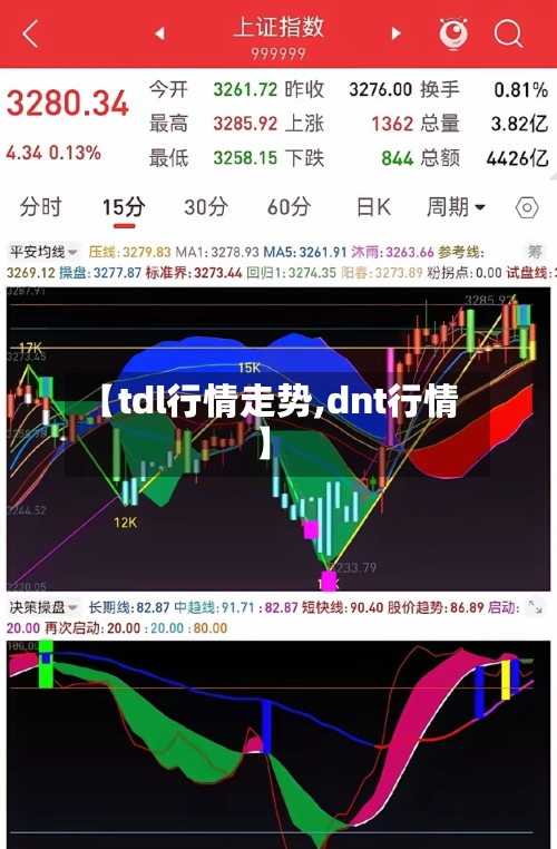 【tdl行情走势,dnt行情】