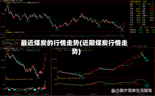 最近煤炭的行情走势(近期煤炭行情走势)