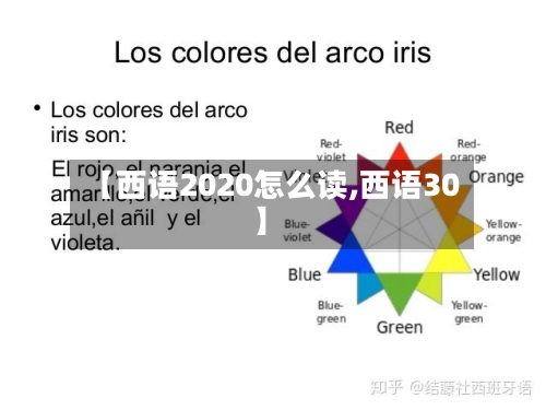 【西语2020怎么读,西语30】